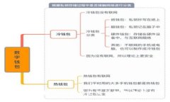 iPhone手机TokenIM使用详解与