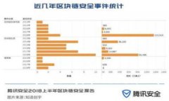 如何在YFIM平台上提取Tok